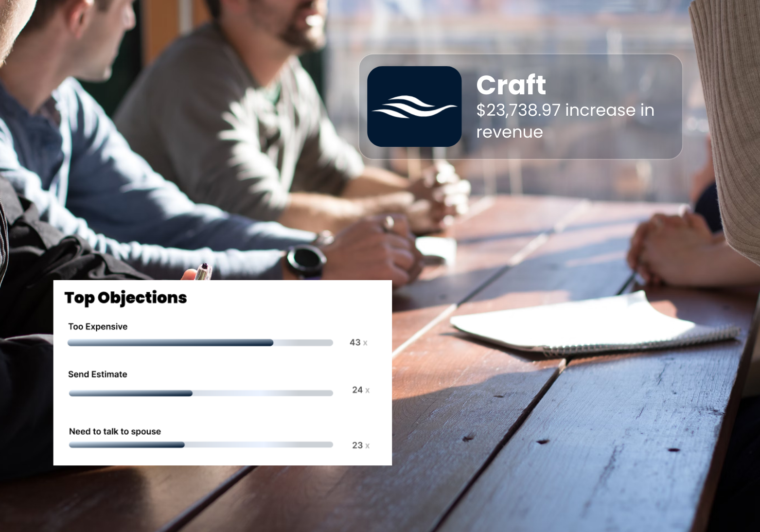 Performance analytics dashboard